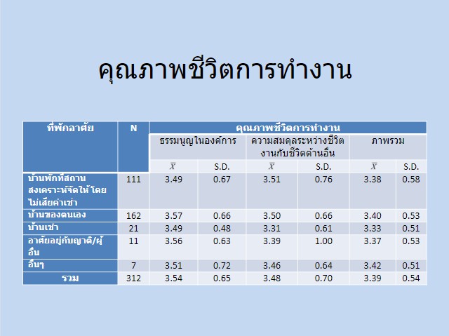 ความเครียดกับการทำงานวิจัย_บริการรับทำวิจัย_รับทำวิจัย_การทำงานวิจัย_งานวิจัย_ข้อมูลงานวิจัย_จ้างทำวิจัย 5 บท_รับทำวิทยานิพนธ์_รับทำวิทยานิพนธ์ ราคา_บริการรับทำวิจัย.com_งานวิจัย คุณภาพ_ทำงานวิจัย_เคล็ดลับการทำงานวิจัย_บริการงานวิจัย_บริการรับทำวิจัย_รับทำวิจัย ราคา_บริการงานวิทยานิพนธ์_บริการรับทำวิทยานิพนธ์_รับทำวิทยานิพนธ์ ราคา_รับทำวิทยานิพนธ์_การทำงานวิทยานิพนธ์_งานวิทยานิพนธ์_บริการงานดุษฎีนิพนธ์_บริการรับทำดุษฎีนิพนธ์_รับทำดุษฎีนิพนธ์ ราคา_รับทำดุษฎีนิพนธ์_การทำงานดุษฎีนิพนธ์_งานดุษฎีนิพนธ์_เทคนิคทำงานวิจัย_ปัญหางานวิจัย_ข้อผิดพลาดในการทำวิจัย_กำหนดปัญหางานวิจัย_การเลือกหัวข้องานวิจัย_การทำวิทยานิพนธ์ปริญญาโท_วิทยานิพนธ์ป. โท_การเขียนวัตถุประสงค์การวิจัย_วัตถุประสงค์การวิจัย_หัวข้องานวิทยานิพนธ์_หัวข้องานวิจัย_หัวข้องานดุษฎีนิพนธ์_หัวข้อวิจัย การท่องเที่ยว_วิจัยหัวข้อ_งานวิจัยปริญญาตรี_งานวิจัยปริญญาโท_การทำ  IS_การทำสารนิพนธ์_ทักษะการทำงานวิจัย_ทักษะพื้นฐานงานวิจัย_วิจัยการตลาด_บทคัดย่อ (Abstract) _การเขียนบทคัดย่อ_การเขียนบทความ_การทำโปรเจคจบ_โปรเจคจบ_การทำ PowerPoint_การนำเสนองาน (Presentation)_การทำ Presentation